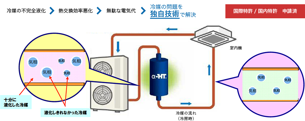 機器概要