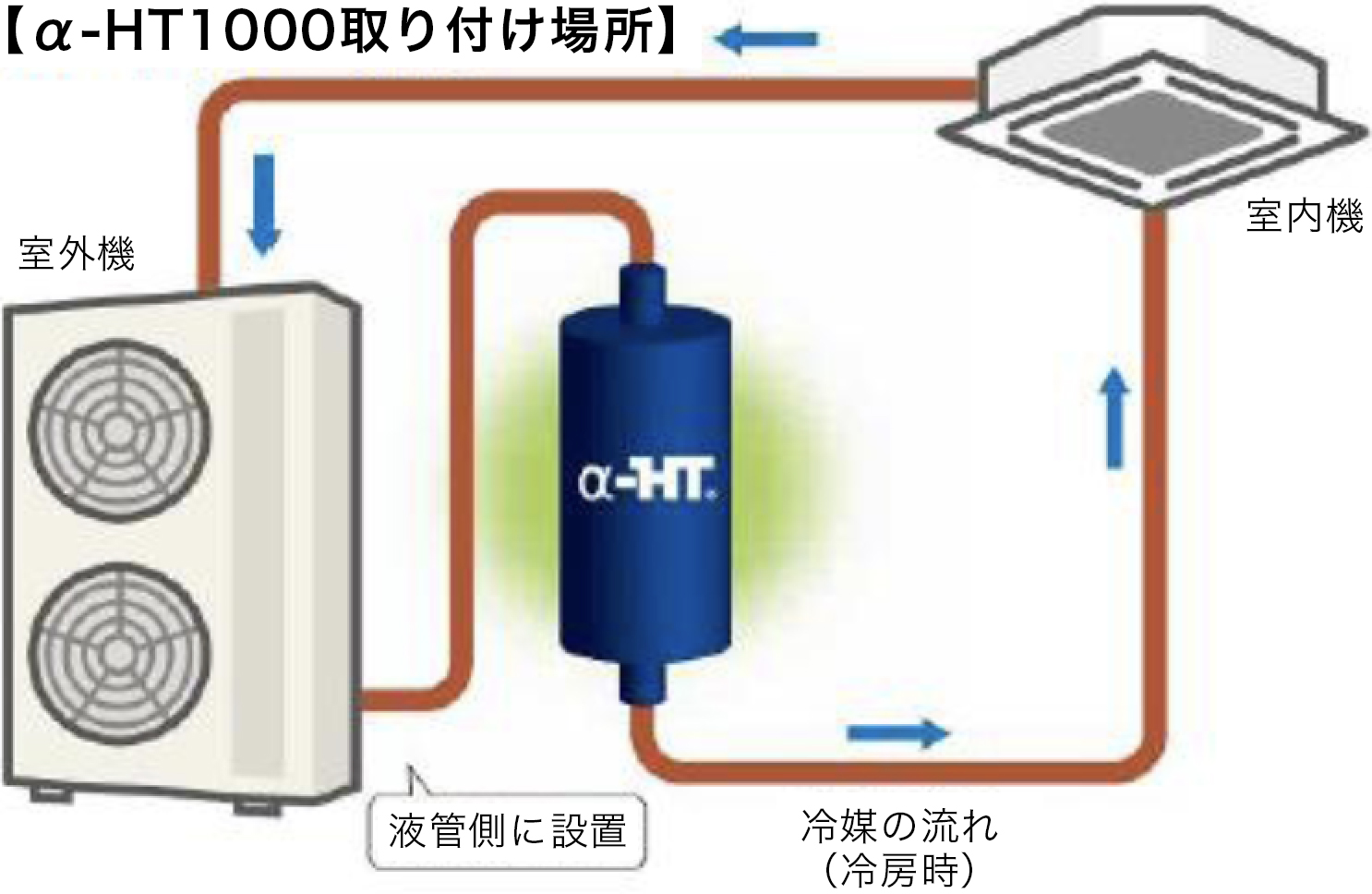 α-HT1000の取り付け場所1