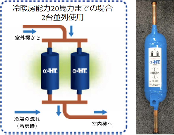 α-HT1000の取り付け場所2