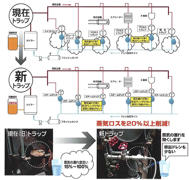 ボイラーの燃料費削減システム