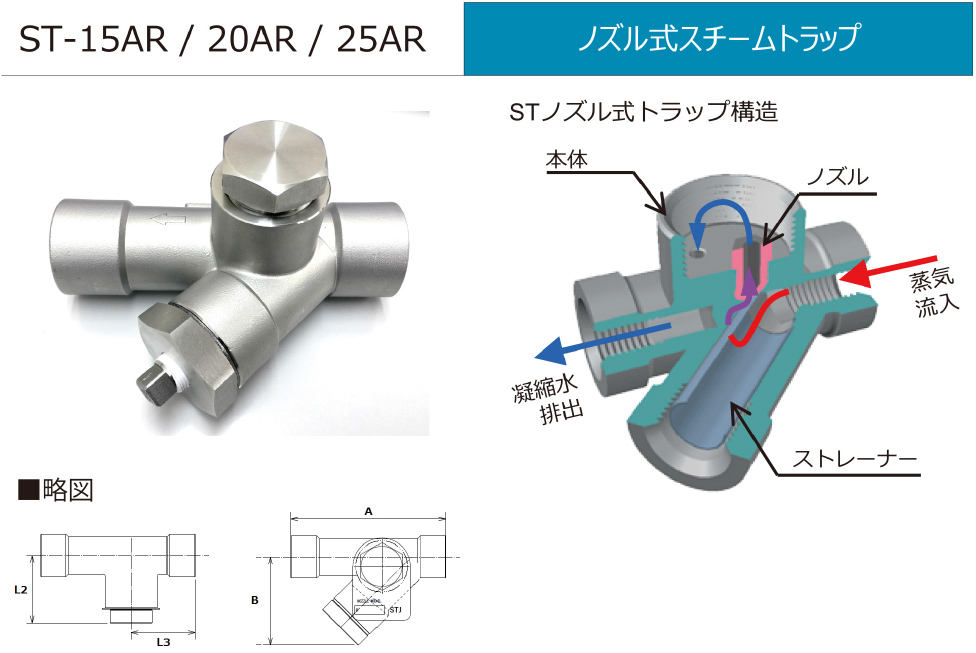 STノズル式の原理